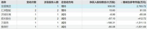 网络配资炒股网站 金埔园林：董事刘殿华拟减持不超0.2%公司股份